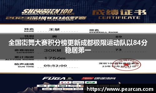 全国街舞大赛积分榜更新成都极限运动队以84分稳居第一